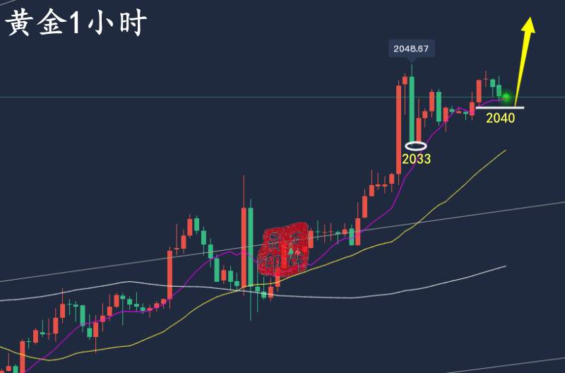 万锦晟4.14黄金多头再发力回调多，黄金空单被套何解？