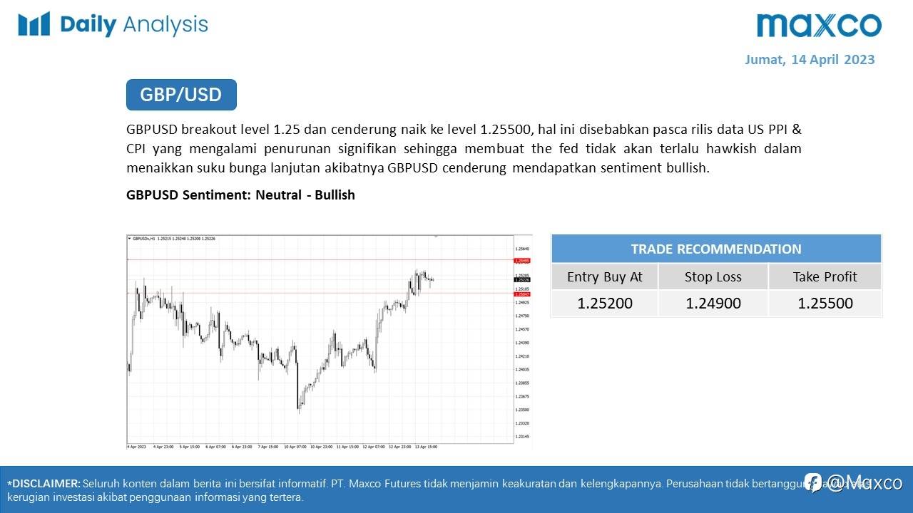 Daily Analysis 14/4