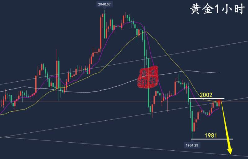 万锦晟4.18黄金开门红实力见证，今日黄金2002先空！