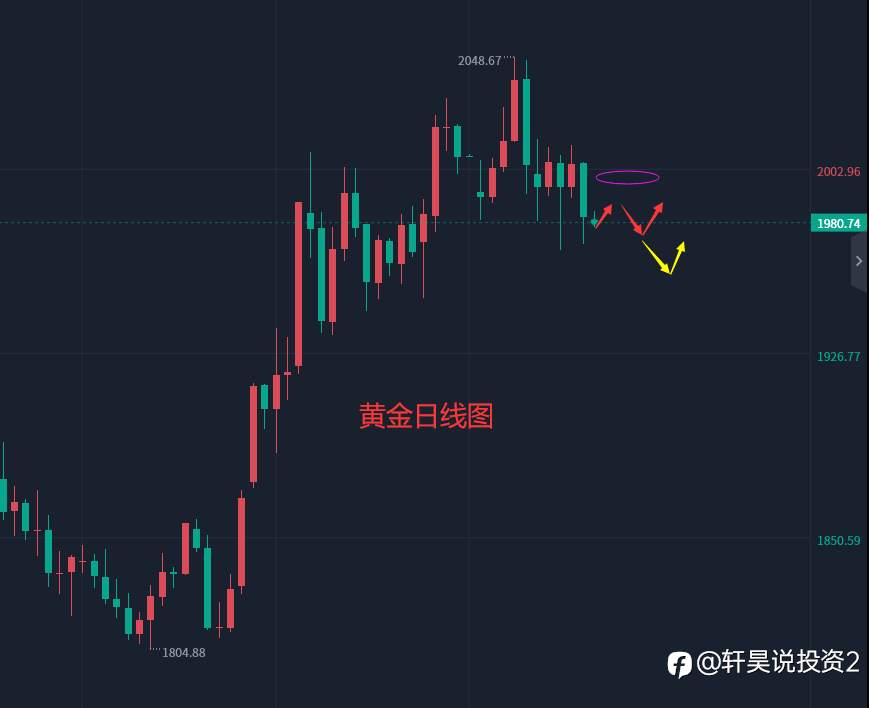 张轩昊：4.24外汇、黄金、原油分析策略