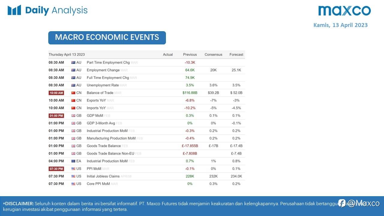 Daily Analysis 13/4