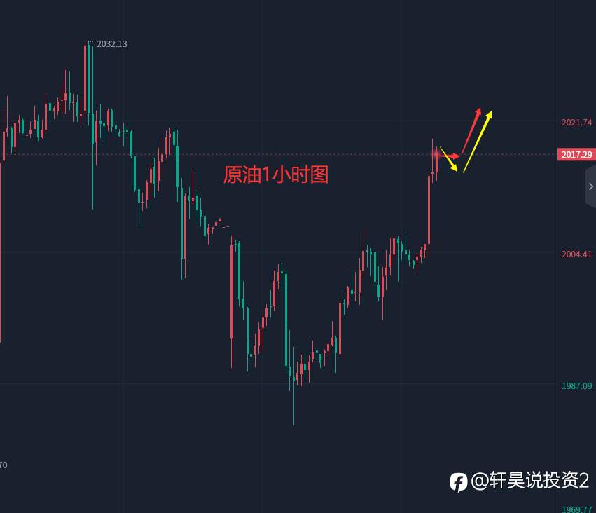 张轩昊：4.12外汇、黄金、原油分析策略