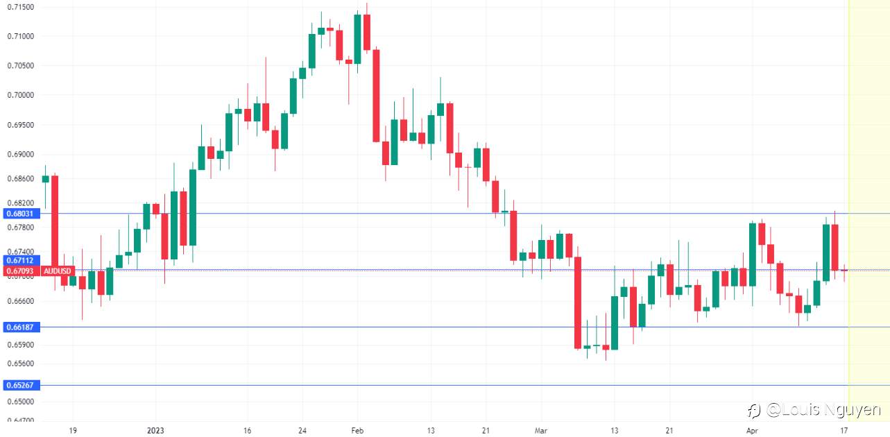 AUDUSD 17/4