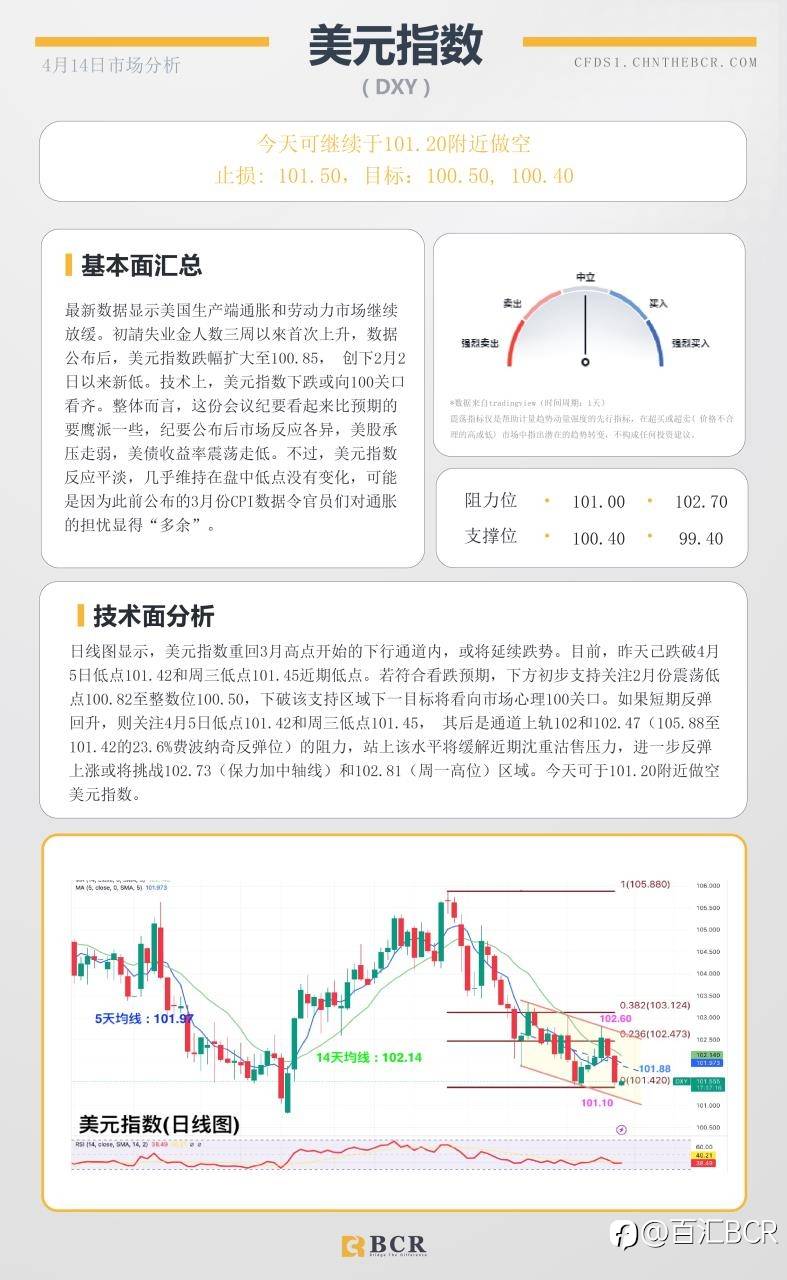 BCR每日早评及分析-2023年4月14日