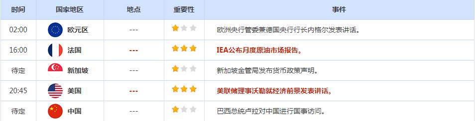 CWG资讯：美元兑一篮子货币周四跌至两个月低点，兑欧元跌至一年低点，此前美国3月生产者价格意外下跌，提振了