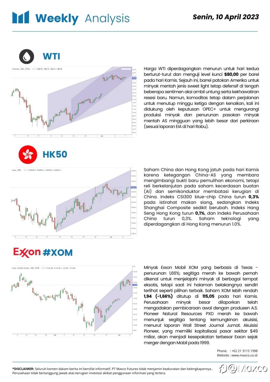 Weekly Analysis