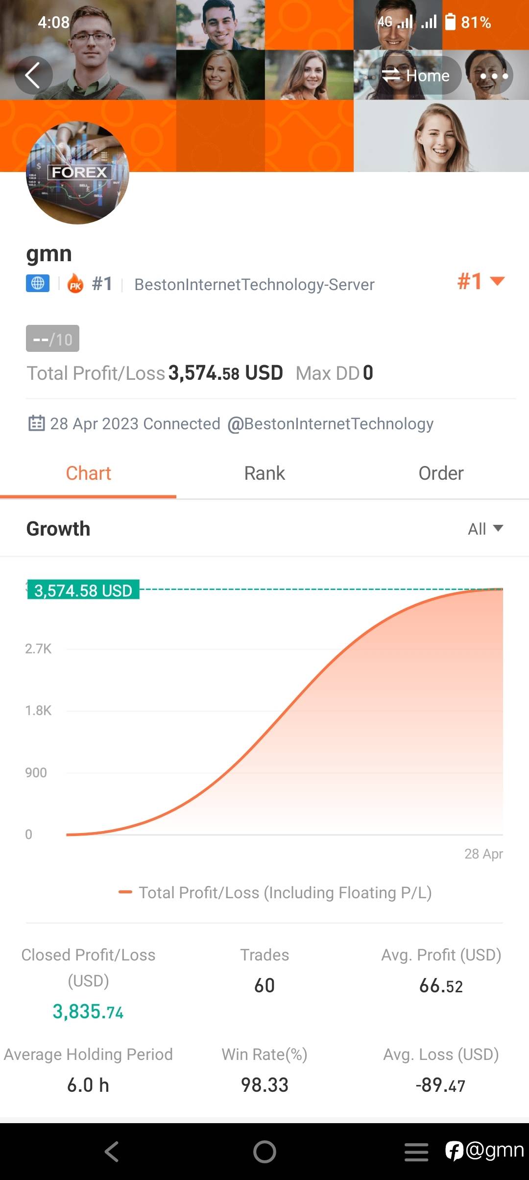 feed image