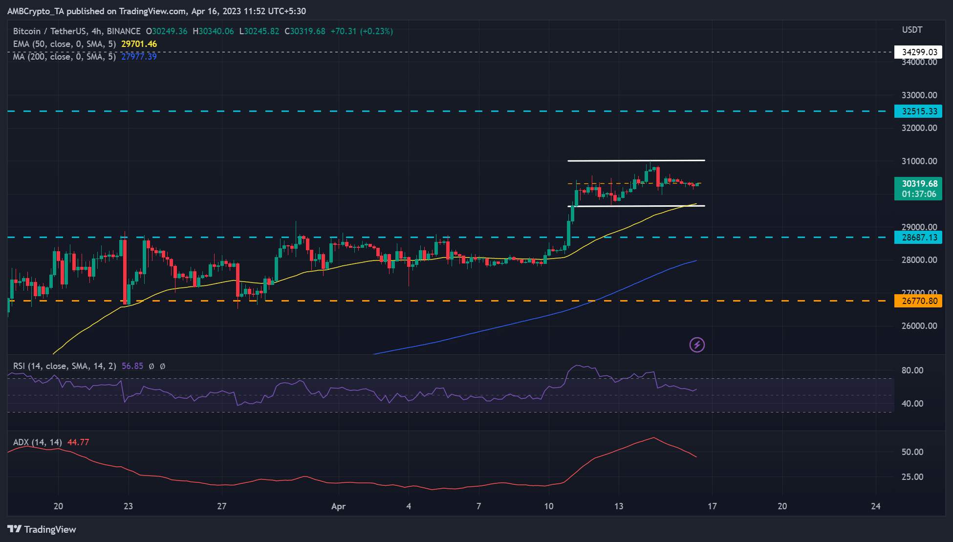 Giá Coin hôm nay 17/04: Bitcoin đối diện với áp lực bán trong ngắn hạn, altcoin tăng điểm khi chứng khoán Mỹ chuẩn bị bước vào tuần báo cáo thu nhập quan trọng