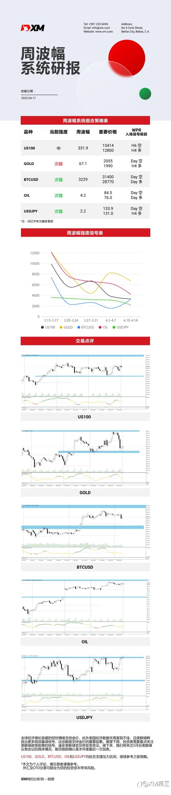 4月17日 XM周波辐系统研报