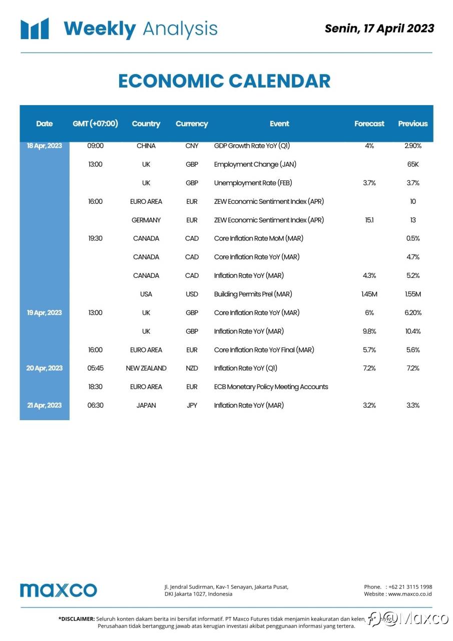 Weekly Analysis & Week Ahead