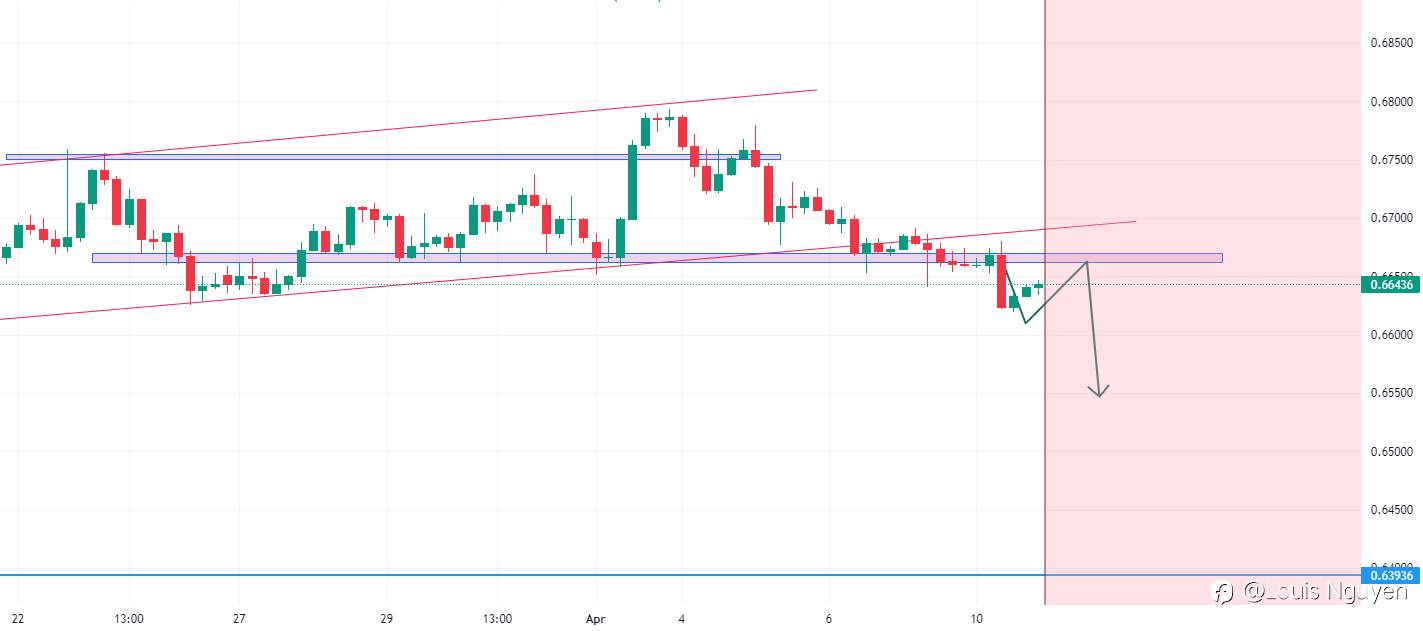 AUDUSD 11/4