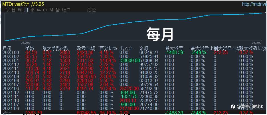 3月1a成绩出炉