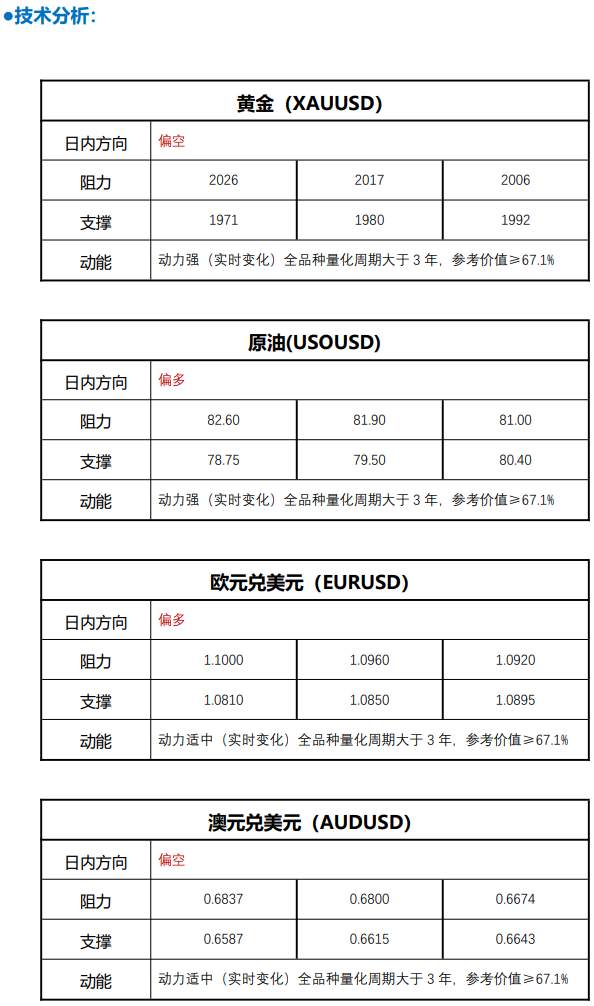 FPG 财盛国际：黄金跳空低开 谨防市场大幅震荡