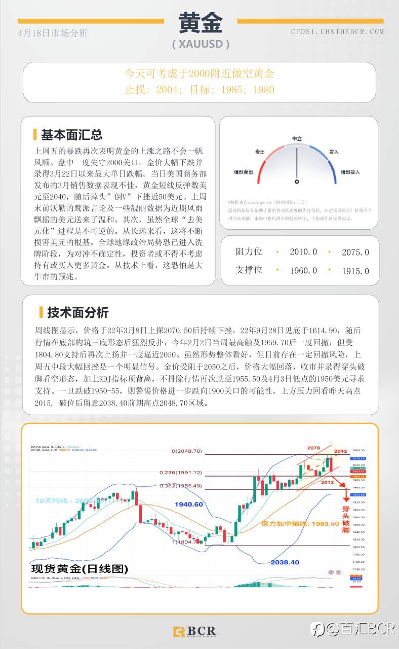 BCR每日早评及分析-2023年4月18日