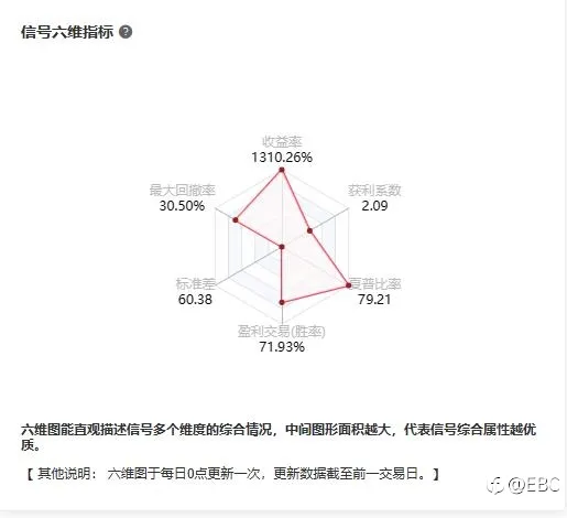 万事皆有可能，EBC交易大赛冲出两匹黑马