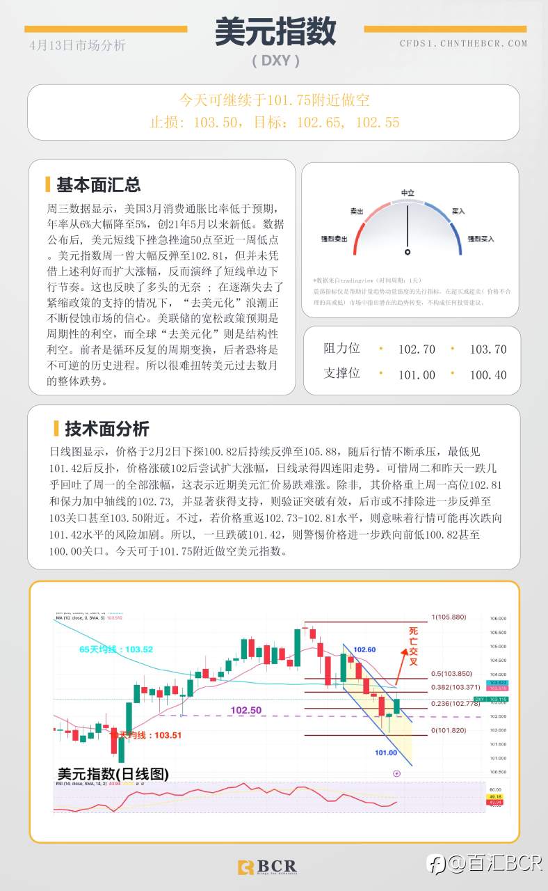 BCR每日早评及分析-2023年4月13日