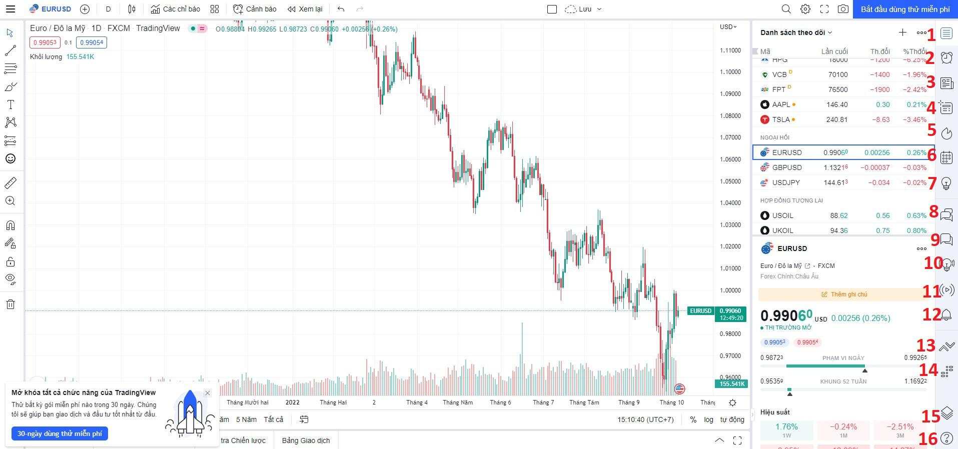 Hướng dẫn sử dụng TradingView miễn phí: phím tắt, bộ lọc và công cụ