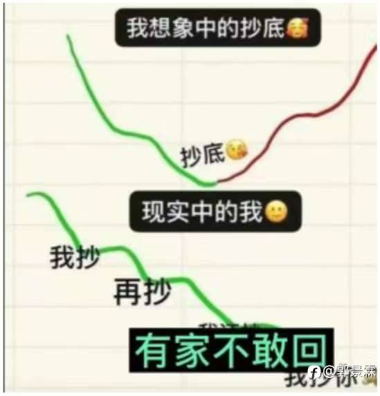 如何判断交易方向