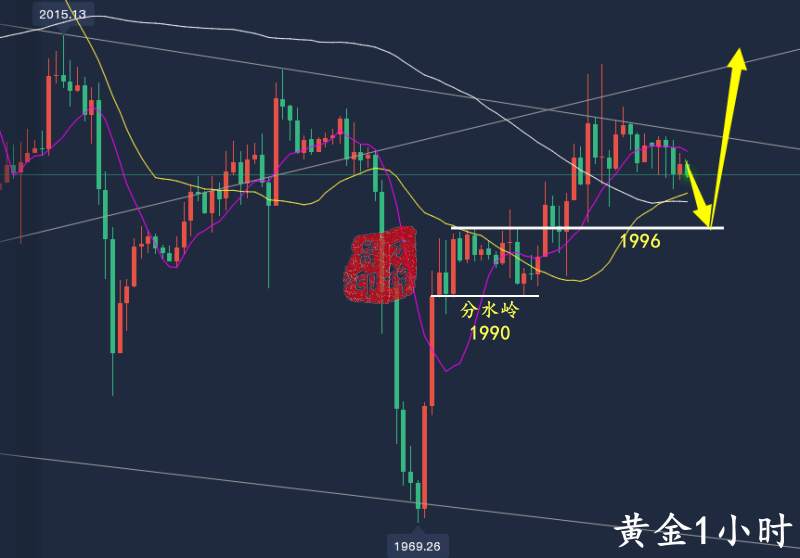 万锦晟4.21最新黄金走势分析，黄金收官或将发力大涨！