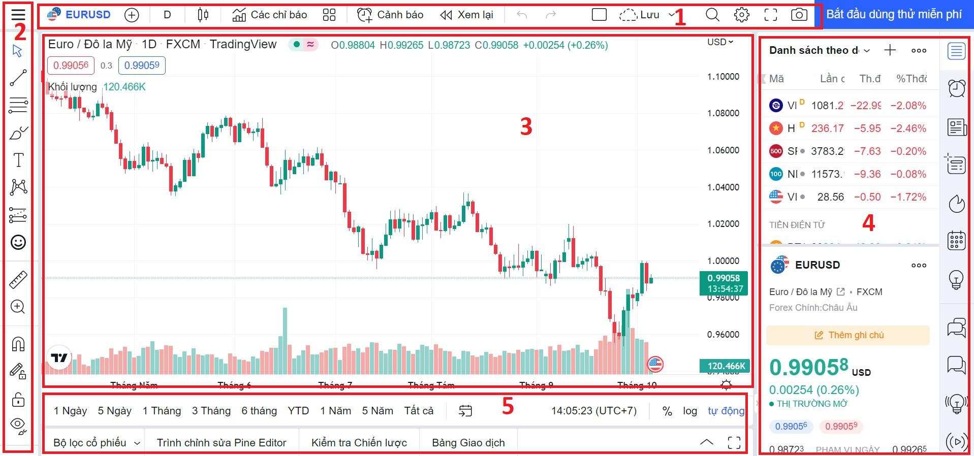 Hướng dẫn sử dụng TradingView miễn phí: phím tắt, bộ lọc và công cụ