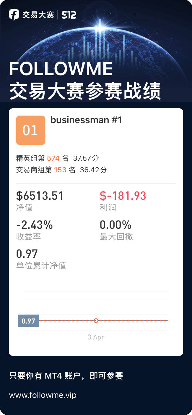 feed image