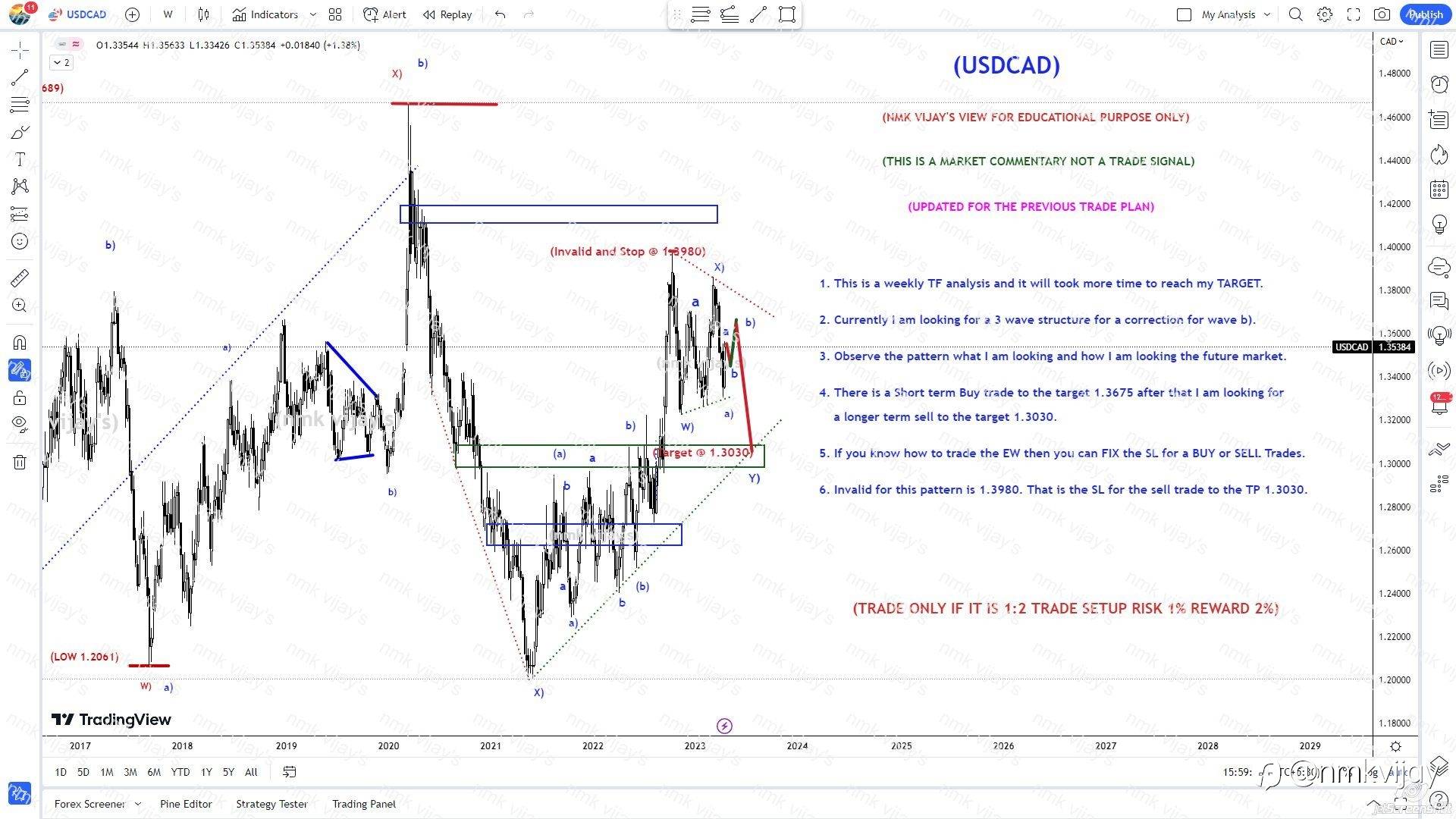 USDCAD-1.3030 is the long term target in SELL !
