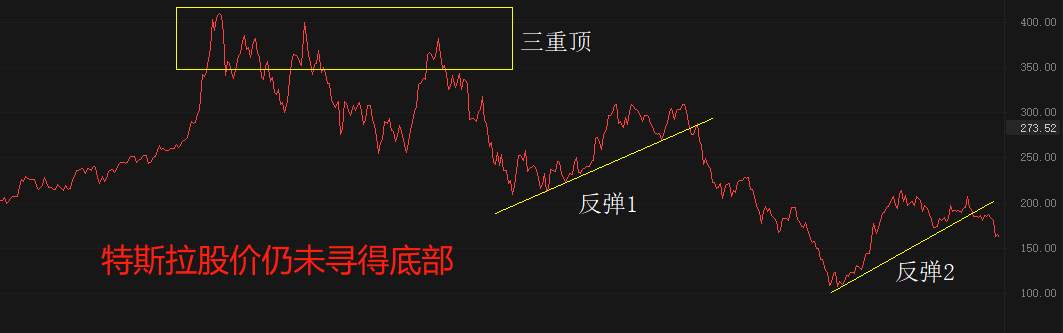 ATFX国际：特斯拉发布一季报，营收猛增经历大降