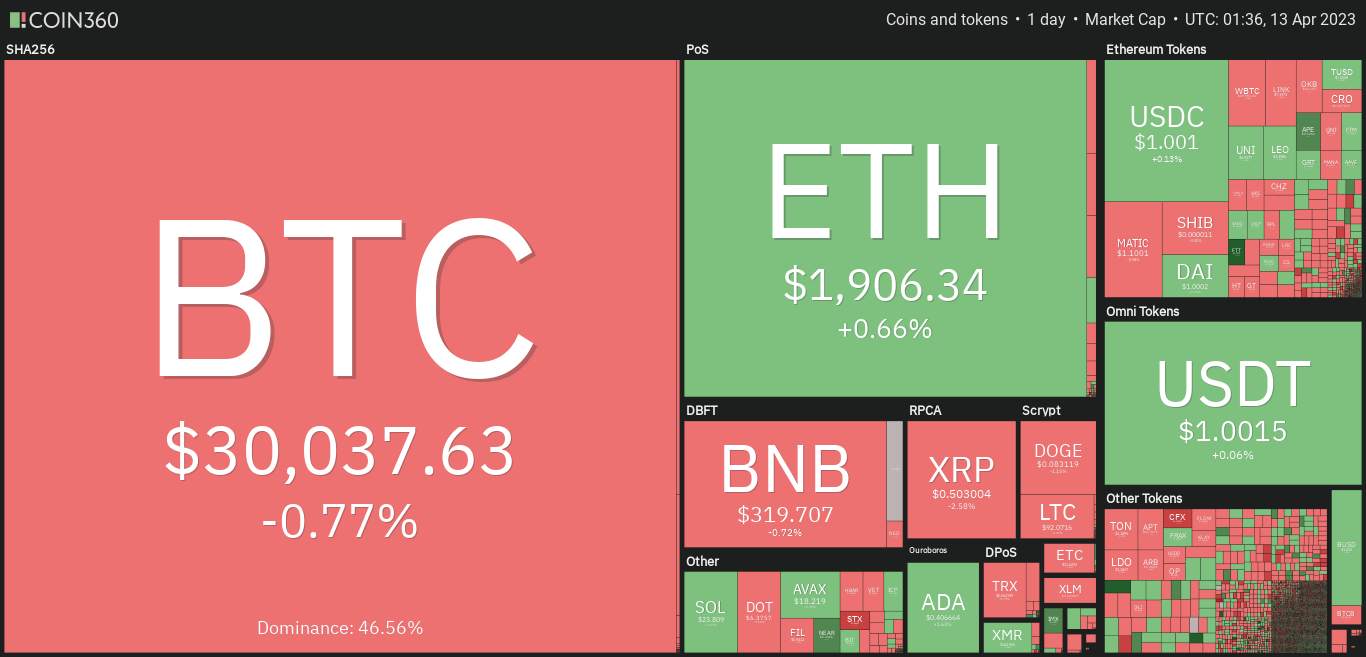 Giá Coin hôm nay 13/04: Bitcoin giữ vững $ 30.000, altcoin diễn biến trái chiều, chứng khoán Mỹ đứt mạch 4 phiên tăng liên tiếp khi dữ liệu lạm phát thấp hơn dự báo