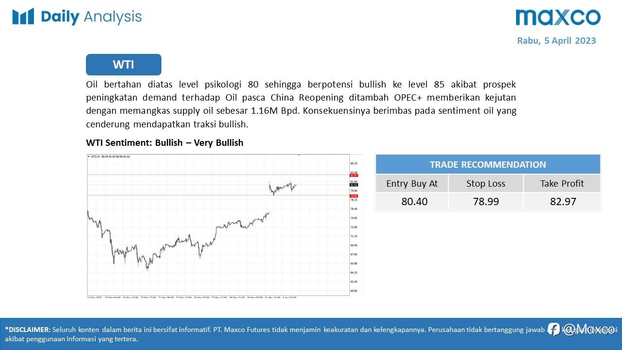 Daily Analysis 5/4