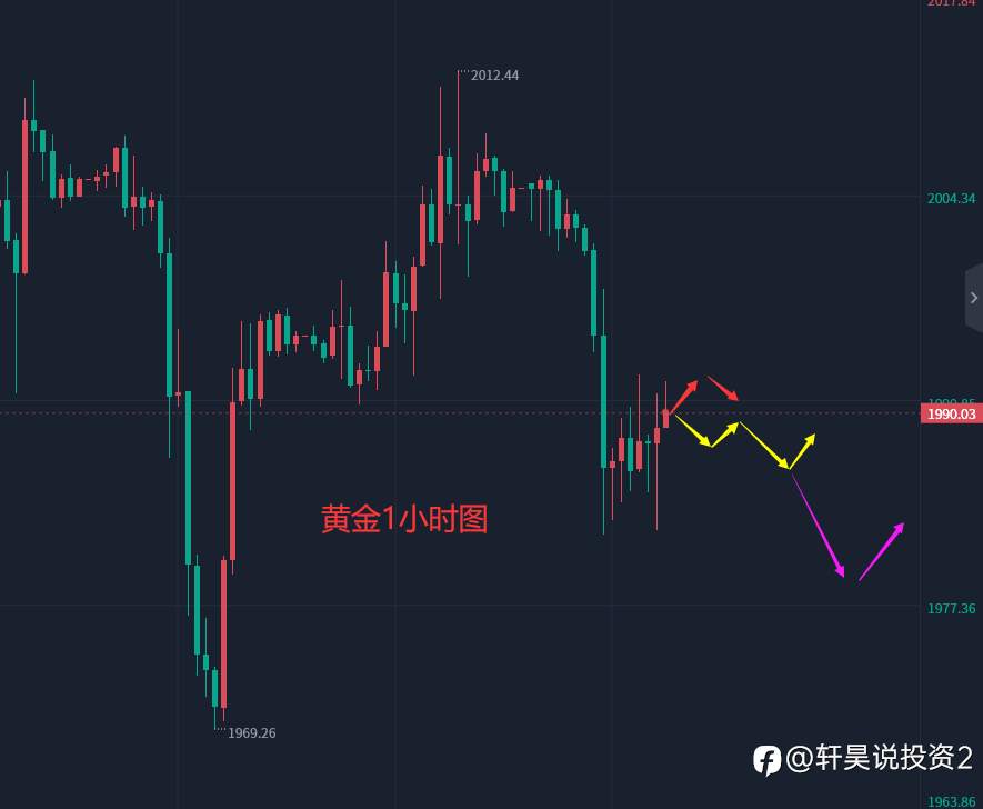 张轩昊：4.21晚盘外汇、黄金、原油分析策略