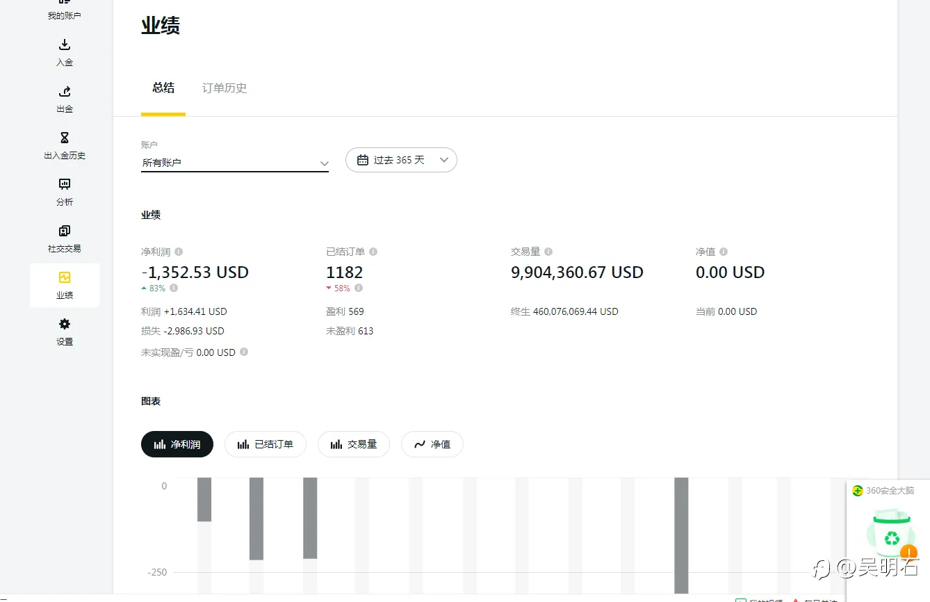 人生如梦，一樽爆仓还酹江月