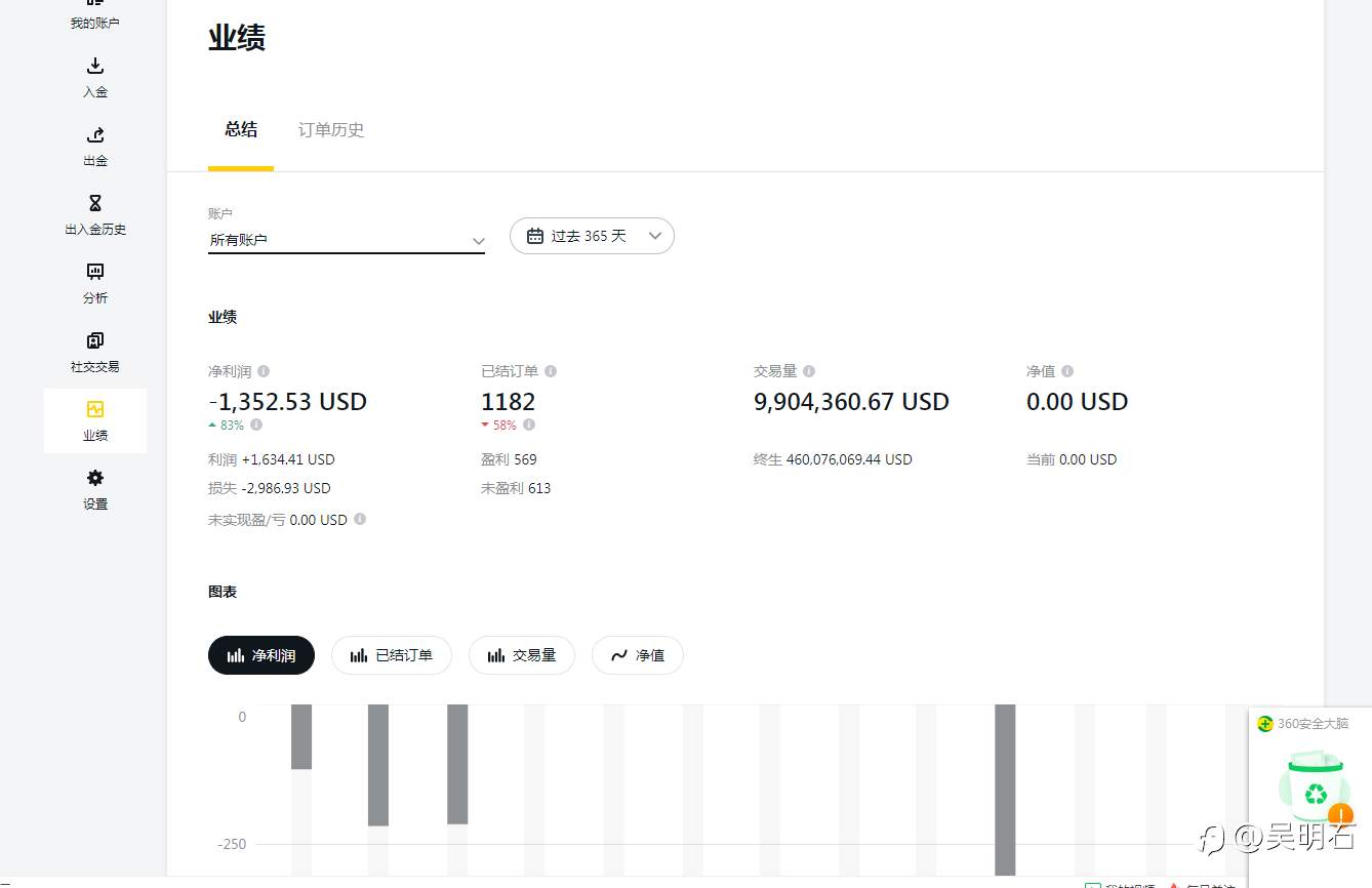 人生如梦，一樽爆仓还酹江月