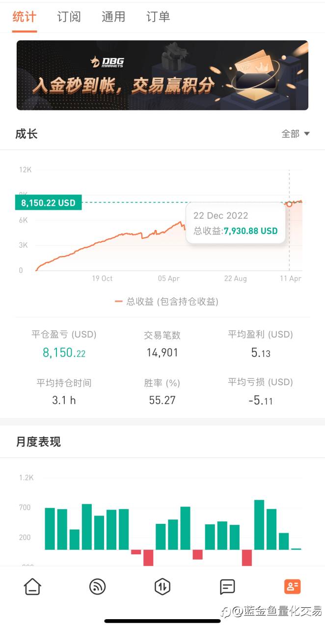 黄金趋势