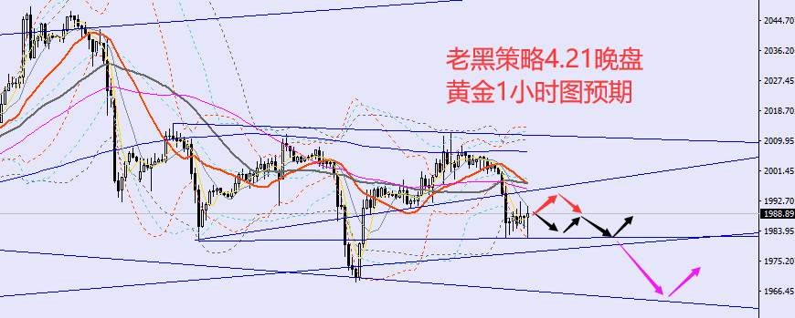 老黑策略：4.21晚盘外汇、黄金、原油分析策略