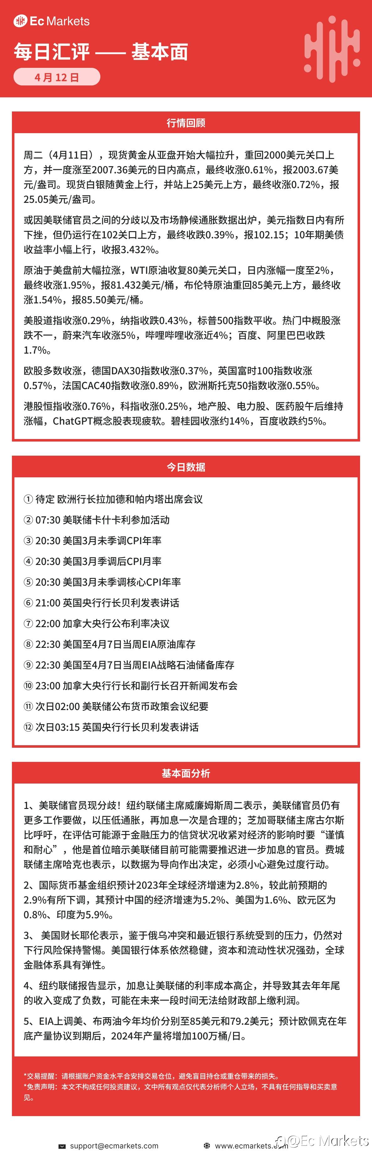 Ec Markets每日行情分析4月12日