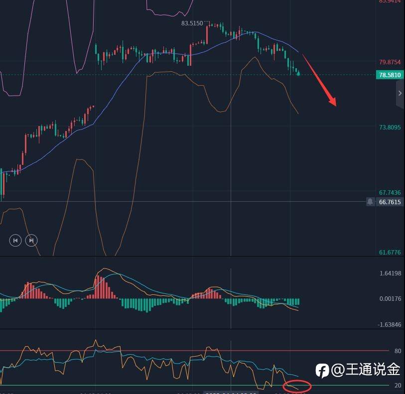 原油持续下跌