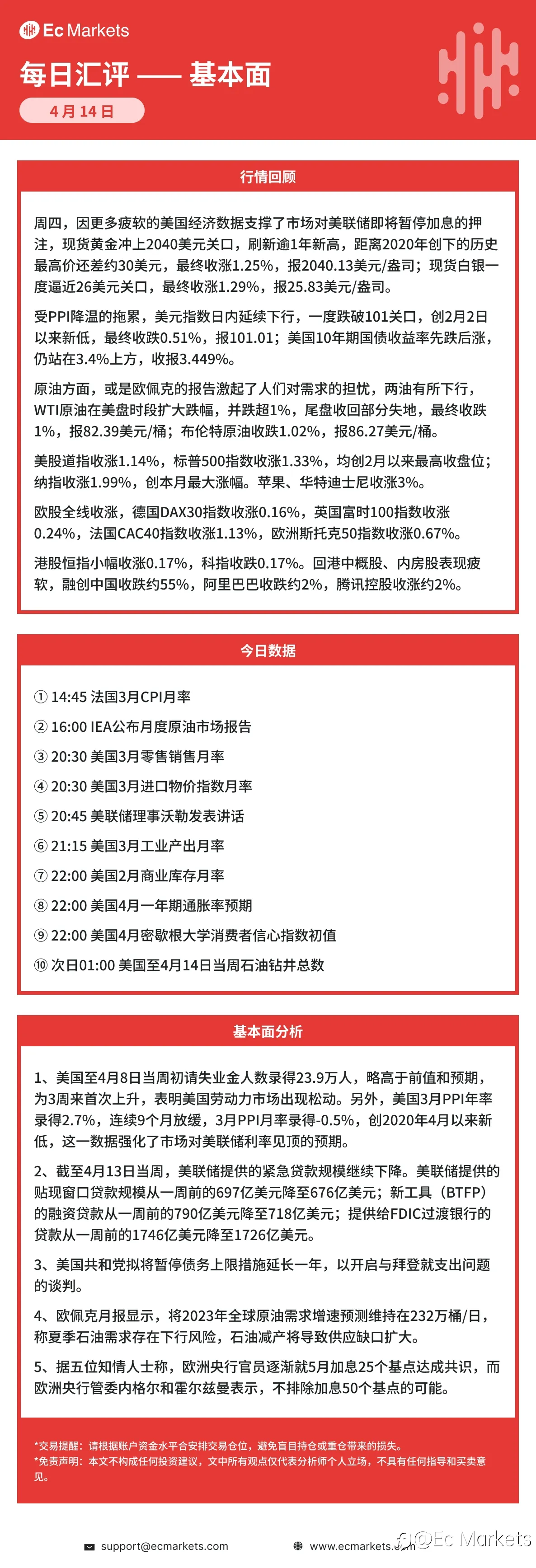 Ec Markets每日行情分析4月14日