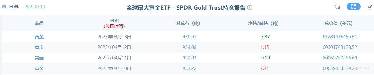 黄金多空激战