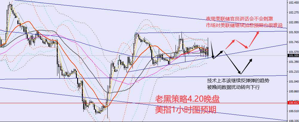 老黑策略：4.20晚盘外汇、黄金、原油分析策略