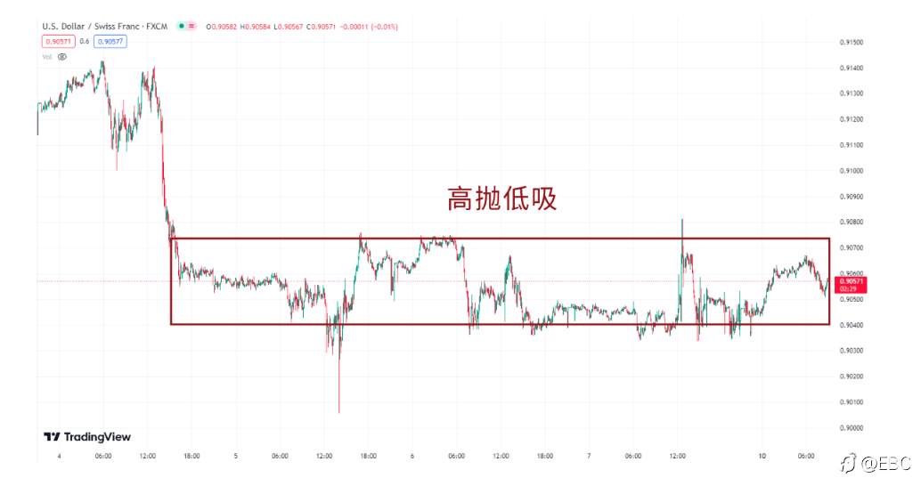 EBC研究院 | 百万美金花落谁家？探讨交易大赛中的「龟兔博弈」