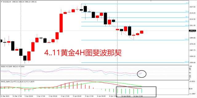 非农数据发布后，本周金价将迎来“恐怖数据”？