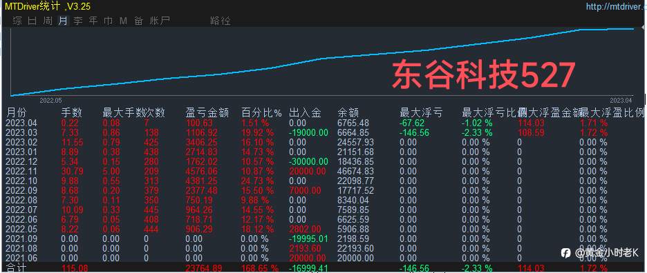 风控1a