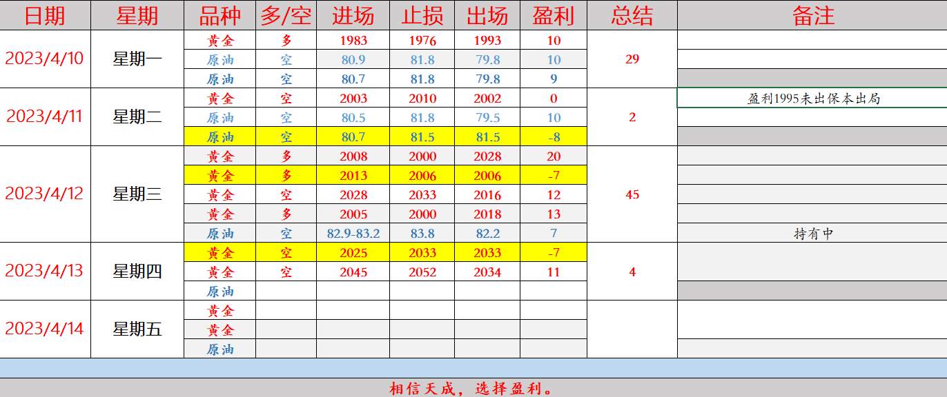 任天成：4.14日黄金今日将继续冲高原油维持震荡