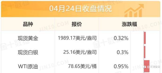 原油会因五一临近上涨么