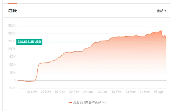 信号鉴赏不抗单的交易员 ོ☞高风险信号
