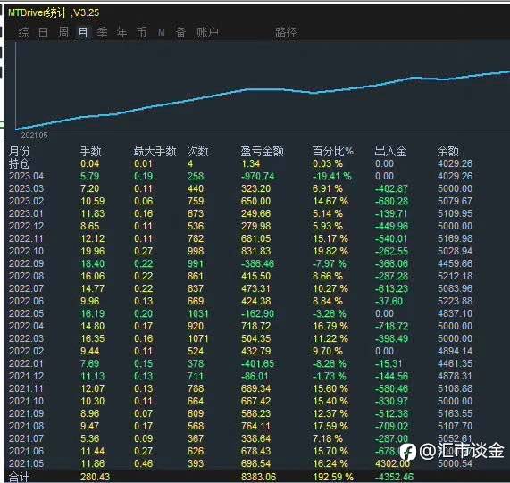 稳定策略