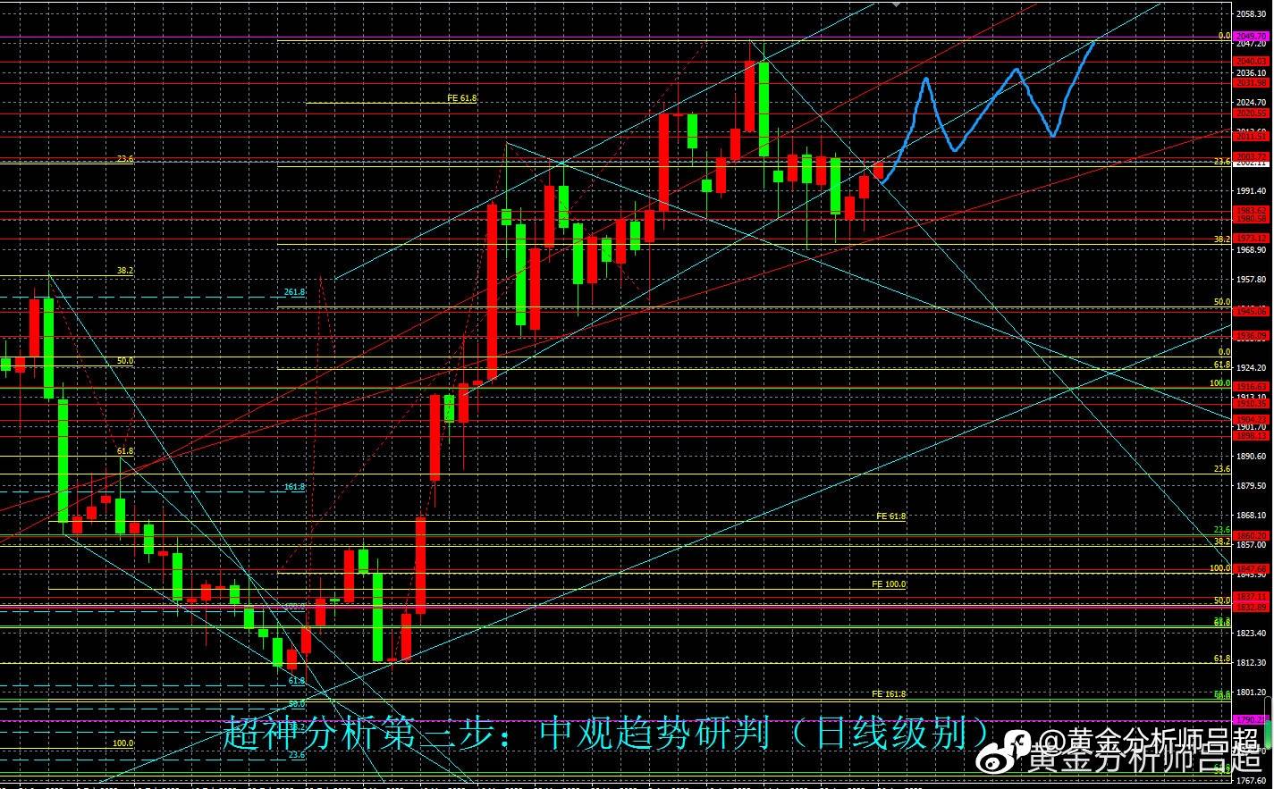 （黄金分析师吕超）聚焦美国债务上限，避险情绪推升金价