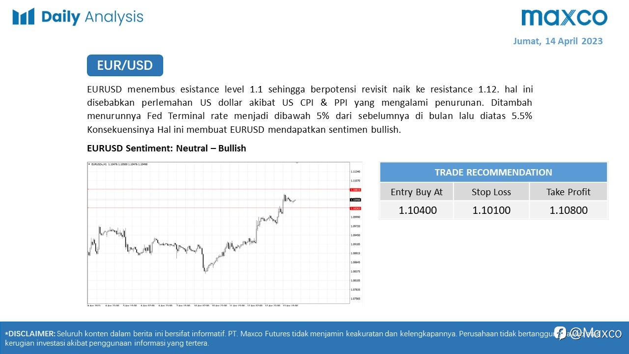 Daily Analysis 14/4