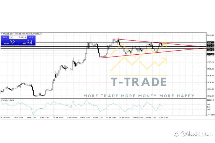 Phân Tích Và Nhận Định Gold 4/4/2023!