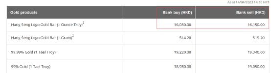 全球买黄金最便宜的12个地方